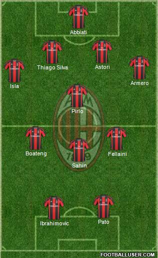 A.C. Milan Formation 2011