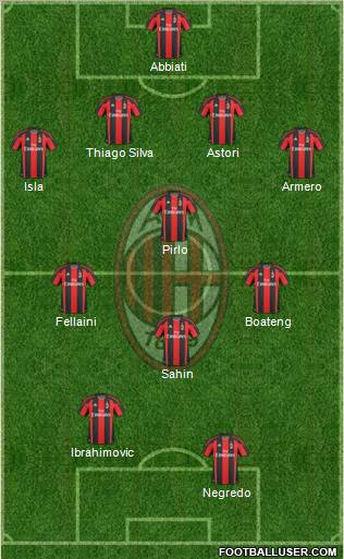 A.C. Milan Formation 2011