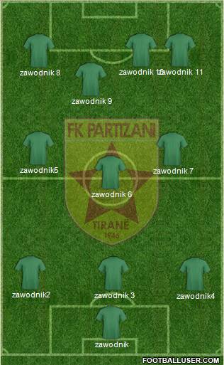 KF Partizani Tiranë football formation