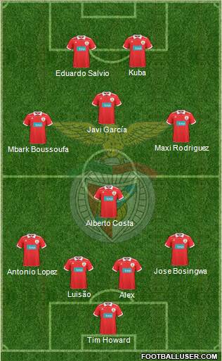 Sport Lisboa e Benfica - SAD Formation 2011