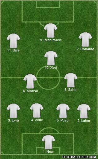 Dream Team Formation 2011