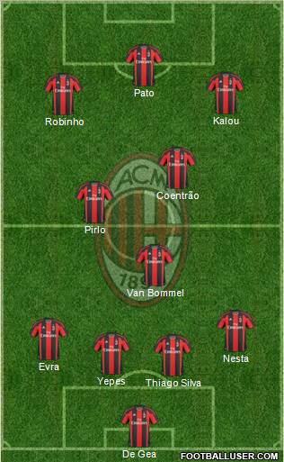 A.C. Milan Formation 2011