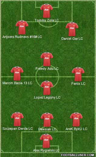 Manchester United Formation 2011