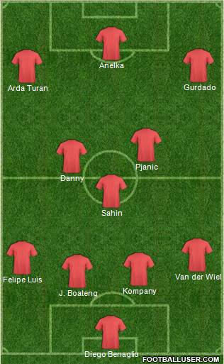 Fifa Team Formation 2011