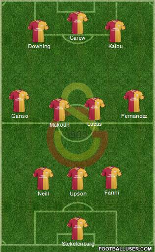 Galatasaray SK Formation 2011
