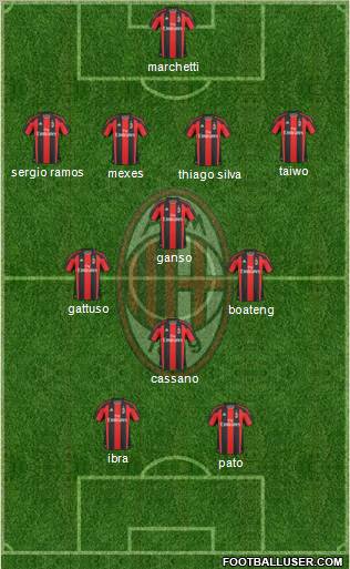 A.C. Milan Formation 2011