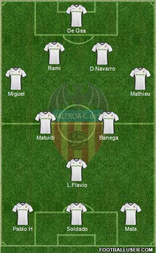 Valencia C.F., S.A.D. Formation 2011