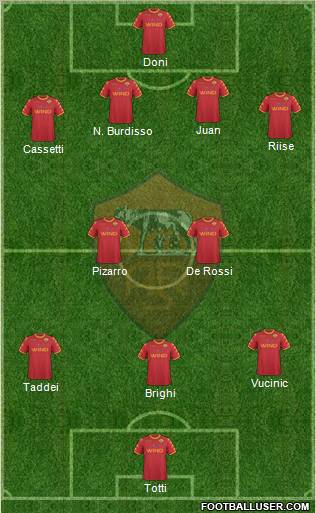 AS Roma Formation 2011