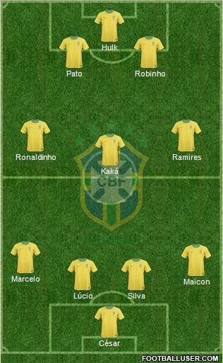 Brazil Formation 2011