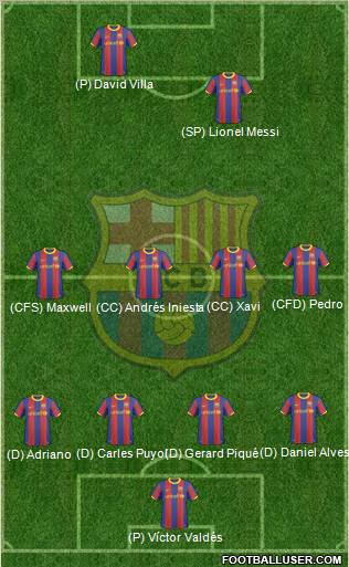 F.C. Barcelona Formation 2011