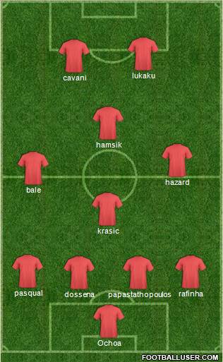 Dream Team Formation 2011