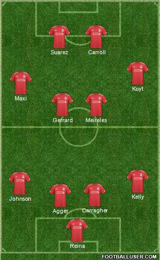 Liverpool Formation 2011