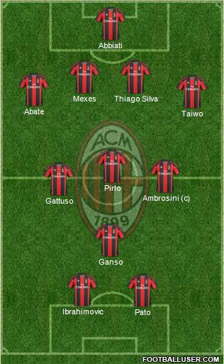 A.C. Milan Formation 2011