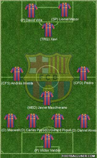 F.C. Barcelona Formation 2011