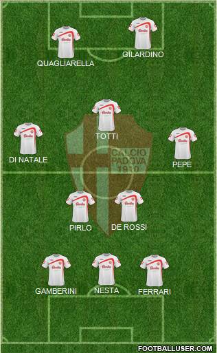 Padova Formation 2011