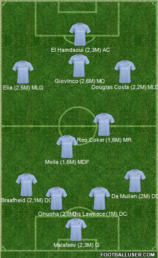 Manchester City Formation 2011