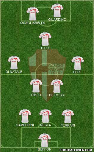 Padova Formation 2011