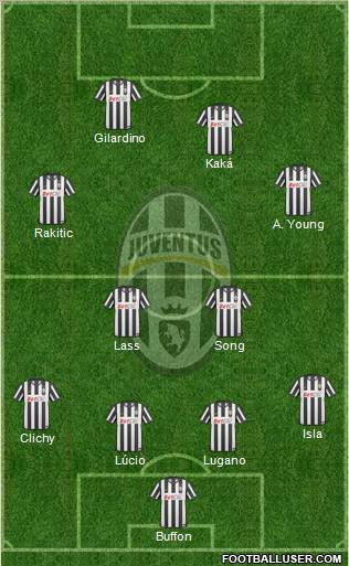 Juventus Formation 2011