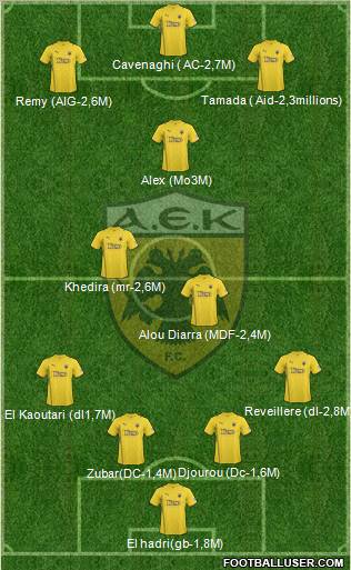 AEK Athens Formation 2011