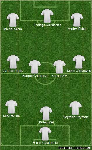 Dream Team Formation 2011