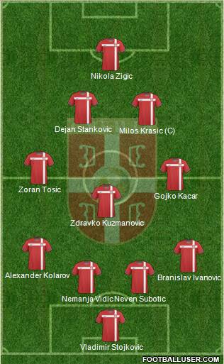 Serbia Formation 2011