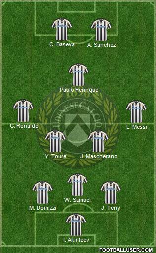 Udinese Formation 2011