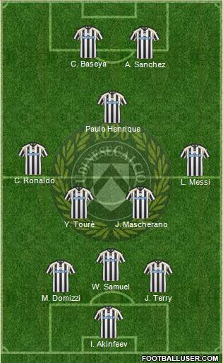 Udinese football formation