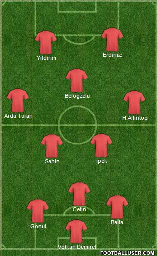 Fifa Team Formation 2011