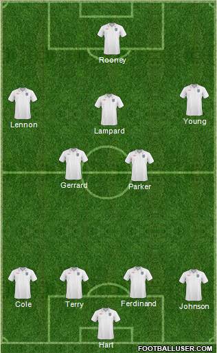 England Formation 2011
