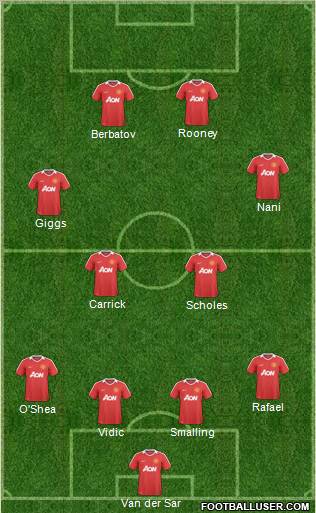 Manchester United Formation 2011
