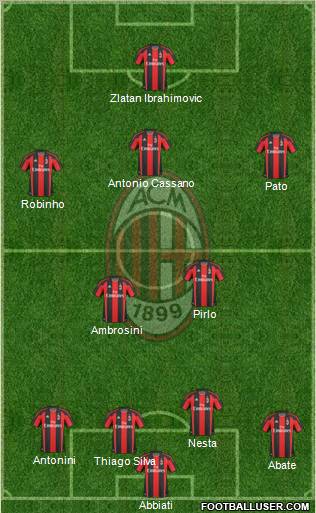 A.C. Milan Formation 2011