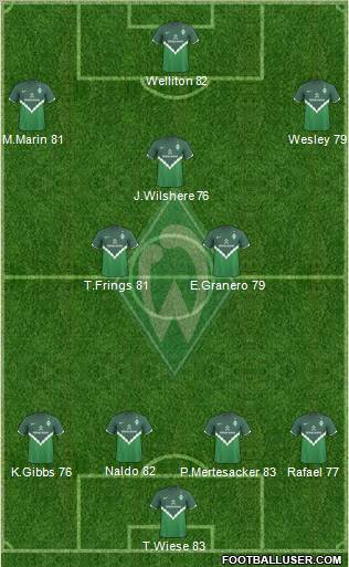 Werder Bremen Formation 2011
