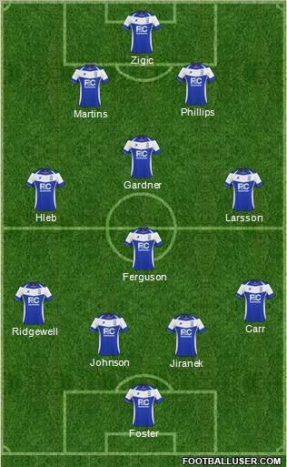 Birmingham City football formation