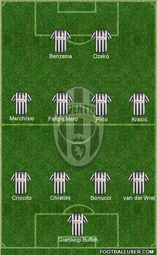 Juventus Formation 2011