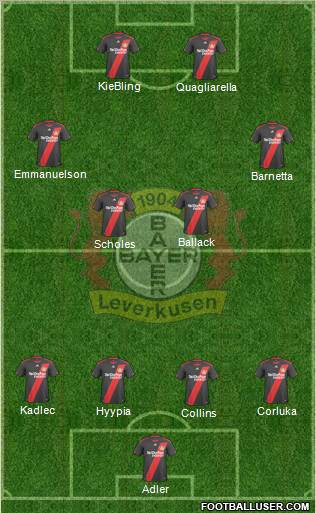 Bayer 04 Leverkusen Formation 2011