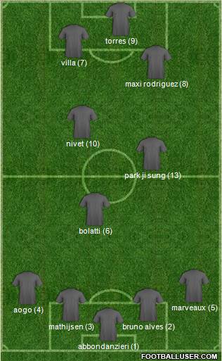 Championship Manager Team Formation 2011