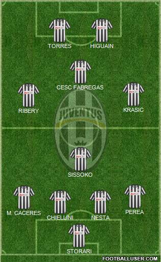 Juventus Formation 2011