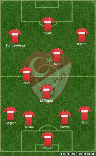 Turkey Formation 2011