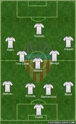 Valencia C.F., S.A.D. Formation 2011