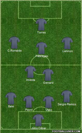 Fifa Team Formation 2011
