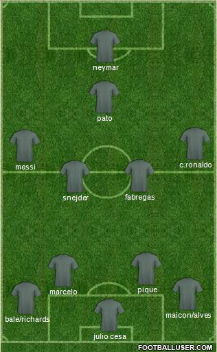 Dream Team Formation 2011