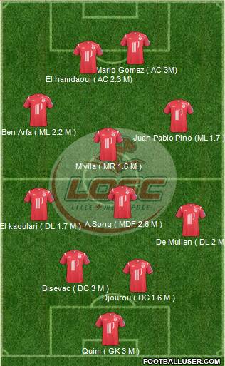 LOSC Lille Métropole Formation 2011