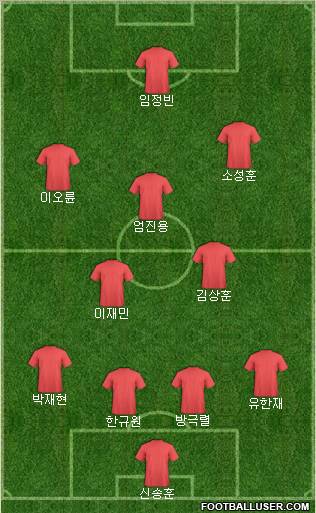 Dream Team Formation 2011