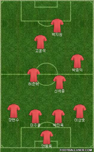 Dream Team Formation 2011