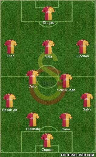 Galatasaray SK Formation 2011