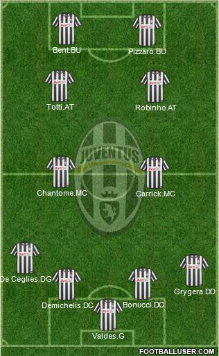 Juventus Formation 2011