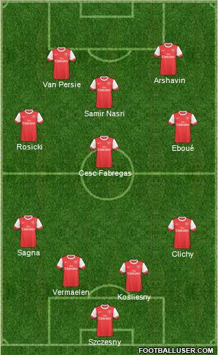 Arsenal Formation 2011