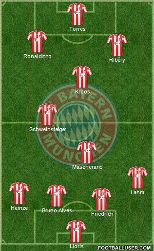 FC Bayern München Formation 2011