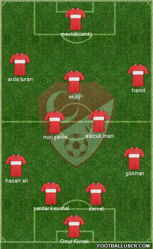 Turkey Formation 2011