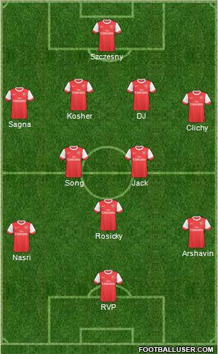 Arsenal Formation 2011